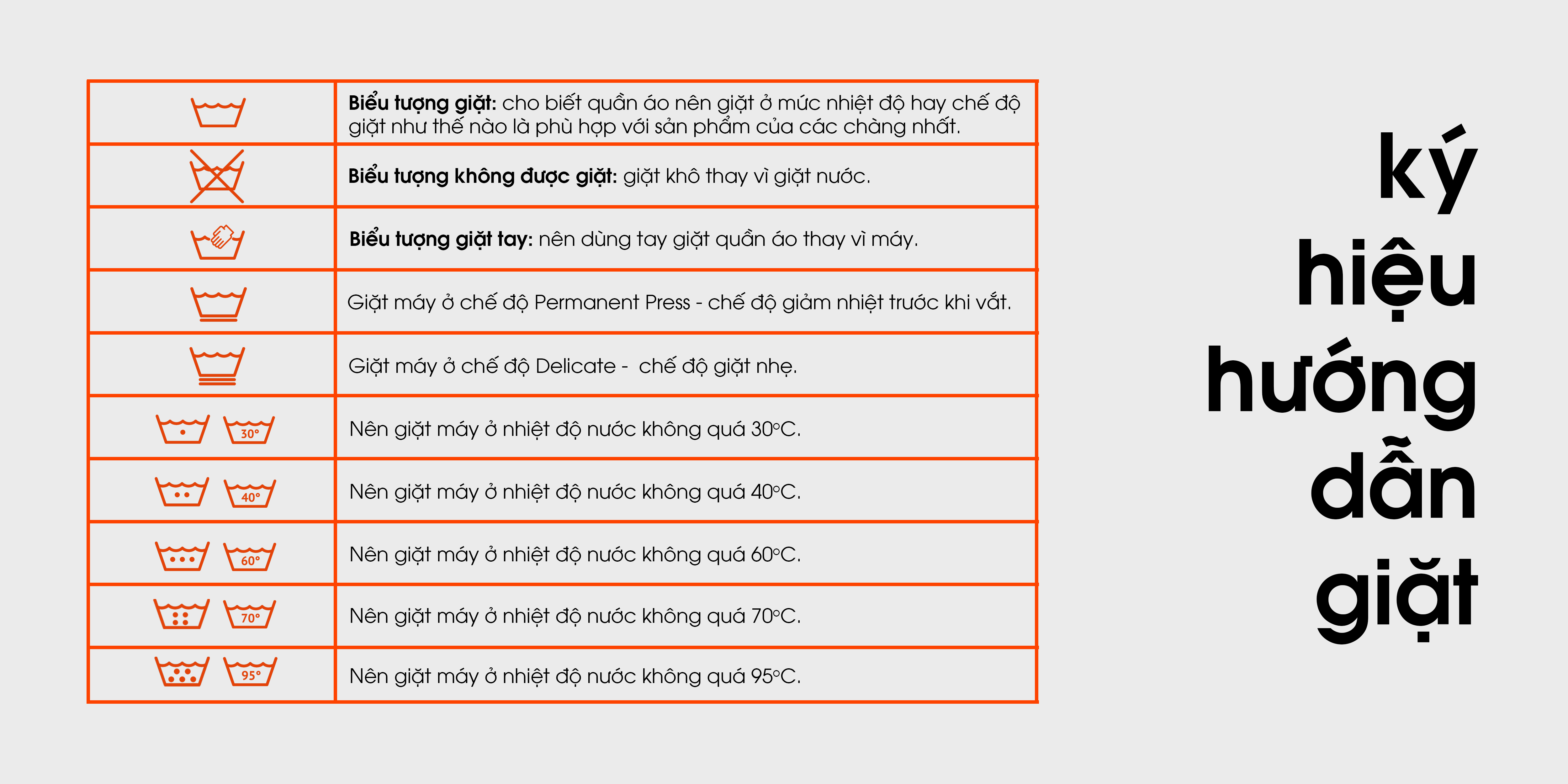 Ký hiệu hướng dẫn cách giặt quần áo