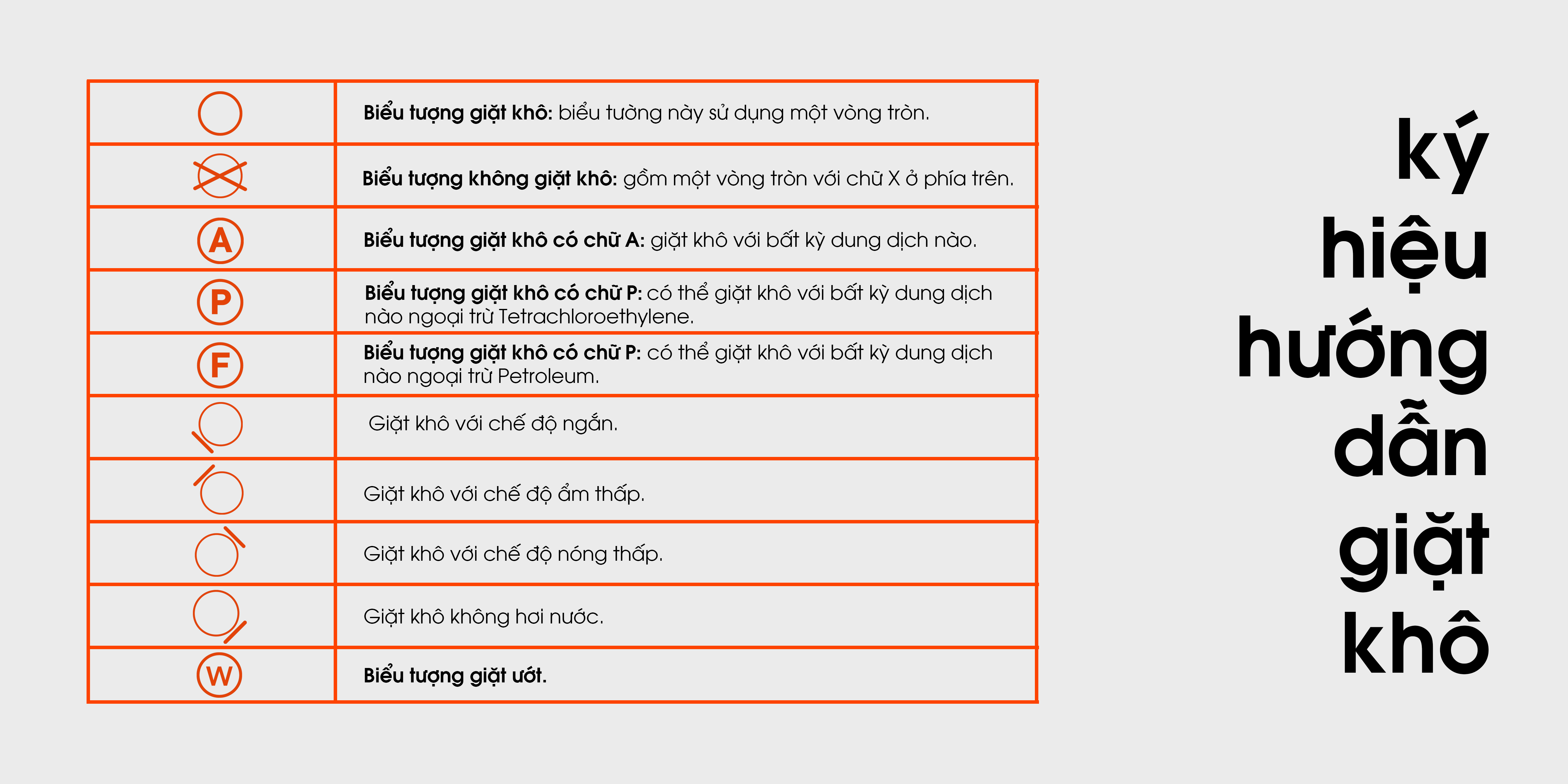 Ký hiệu hướng dẫn giặt khô quần áo